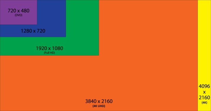 Файл:Display sizes.jpg