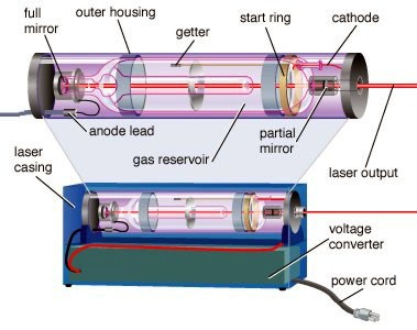 Файл:Laser layout.jpg