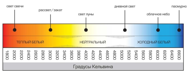 Файл:Color temperature.jpg