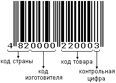 Пример штрих-кода