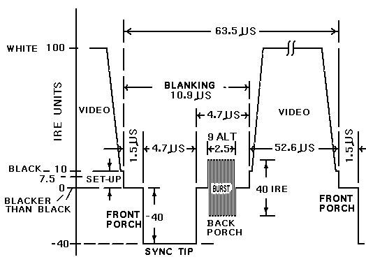 Файл:Video sync.jpg
