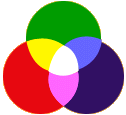 Аддитивные цвета RGB