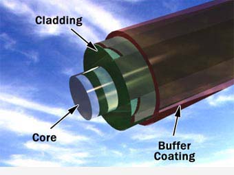 Файл:Fiber cable.jpg