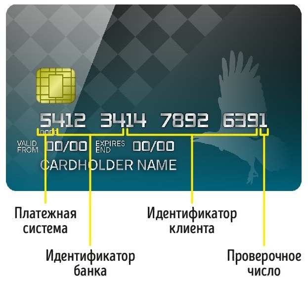 Файл:Bank card.jpg