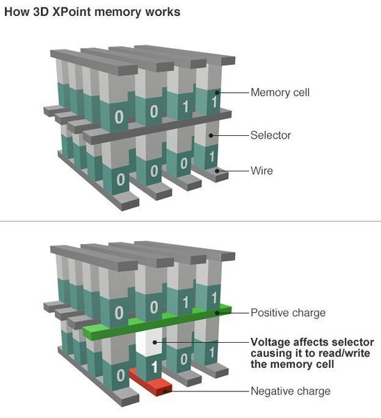 Файл:3D xpoint.jpg