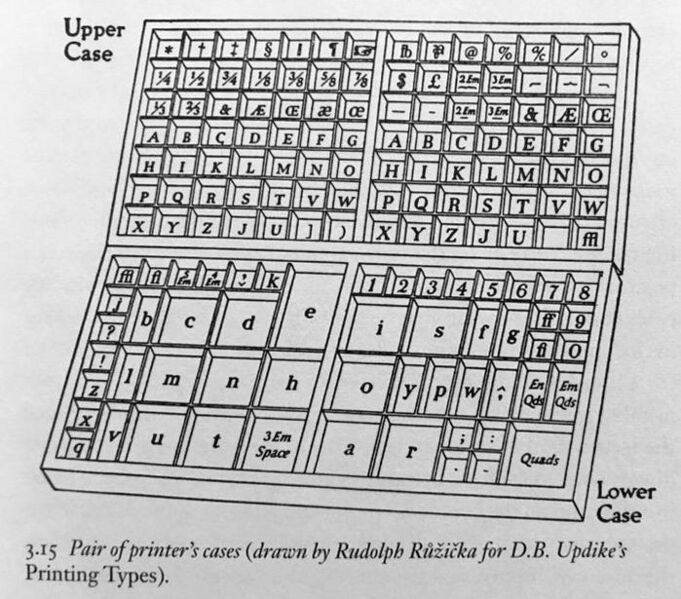 Файл:Upper case.jpg