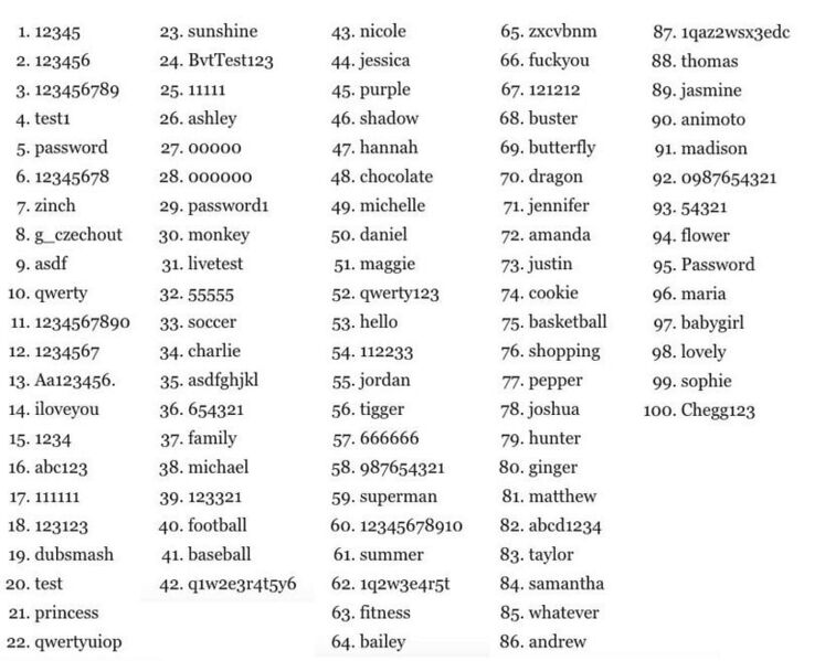 Файл:Worst Passwords 2019.jpg